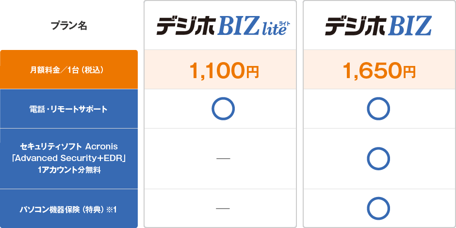 デジホBIZ 選べる2つの定額サービスの違い